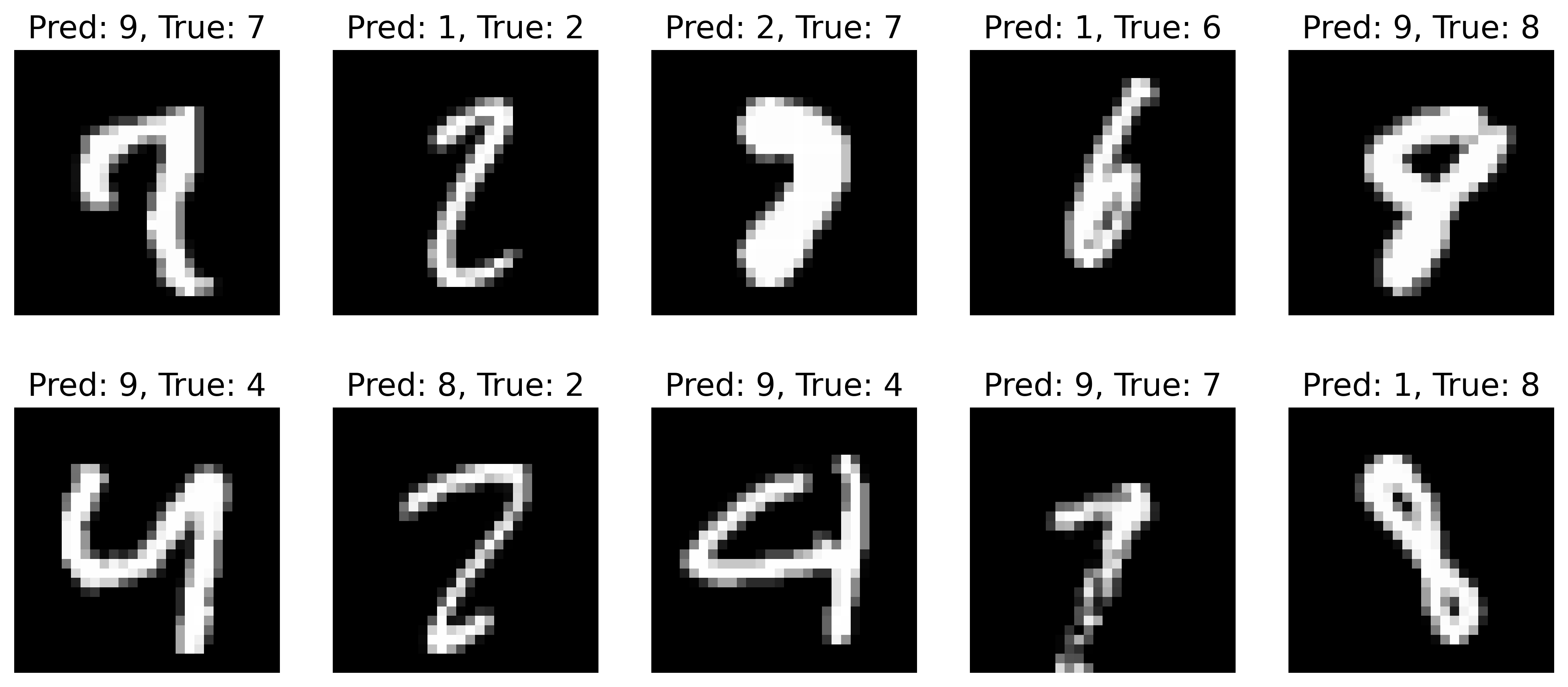 mnist_misclassified