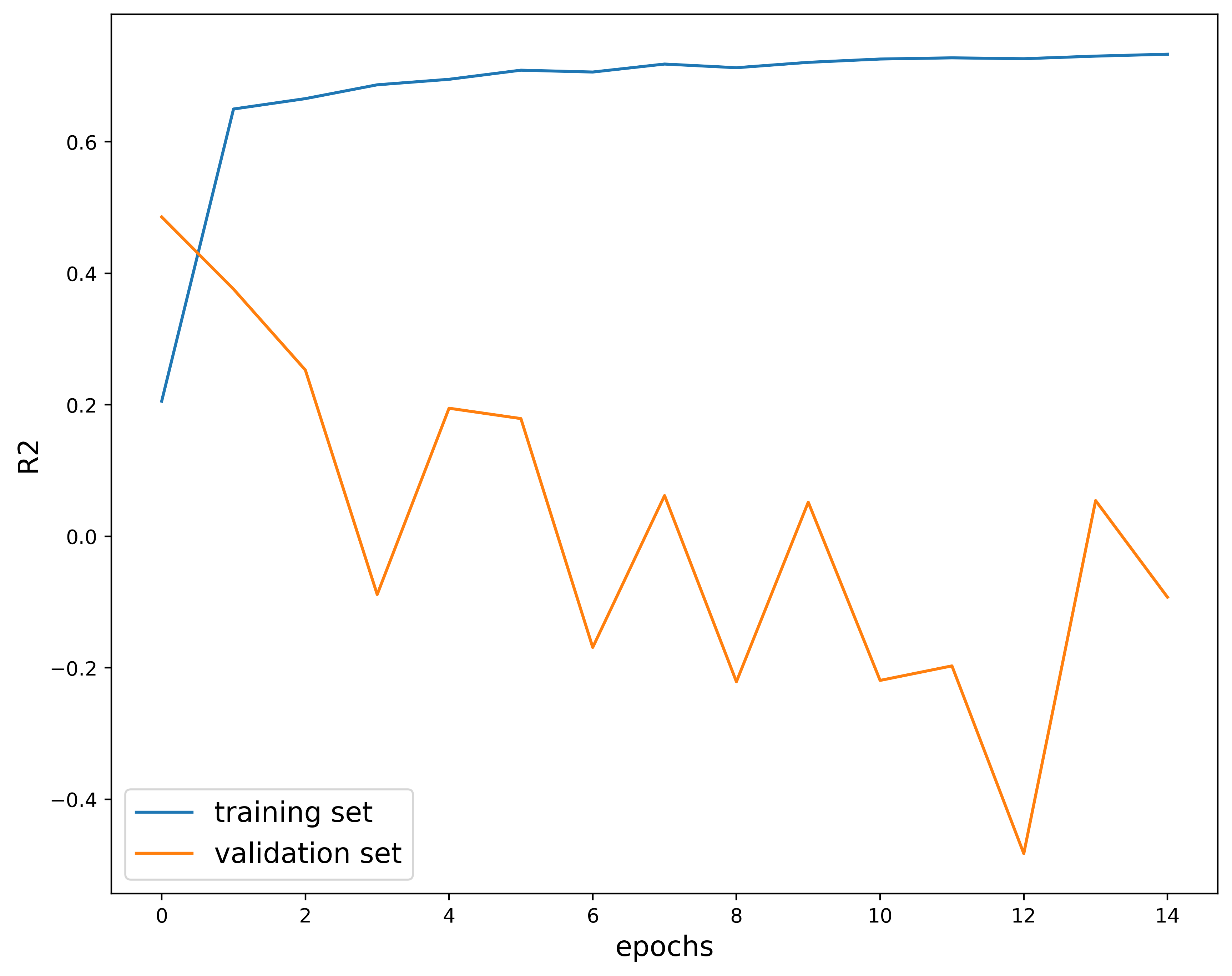 R2_test2